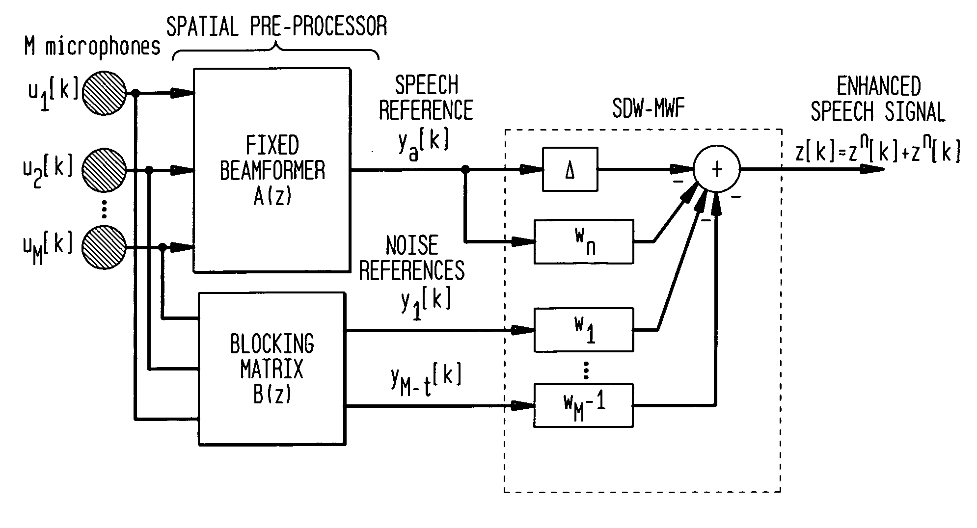 Method and device for noise reduction