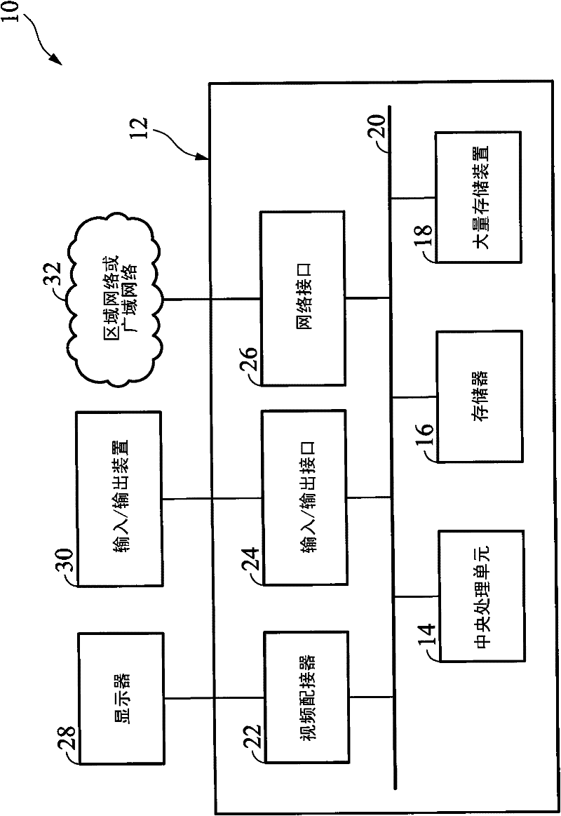 Exception handling method and exception handling method for process control