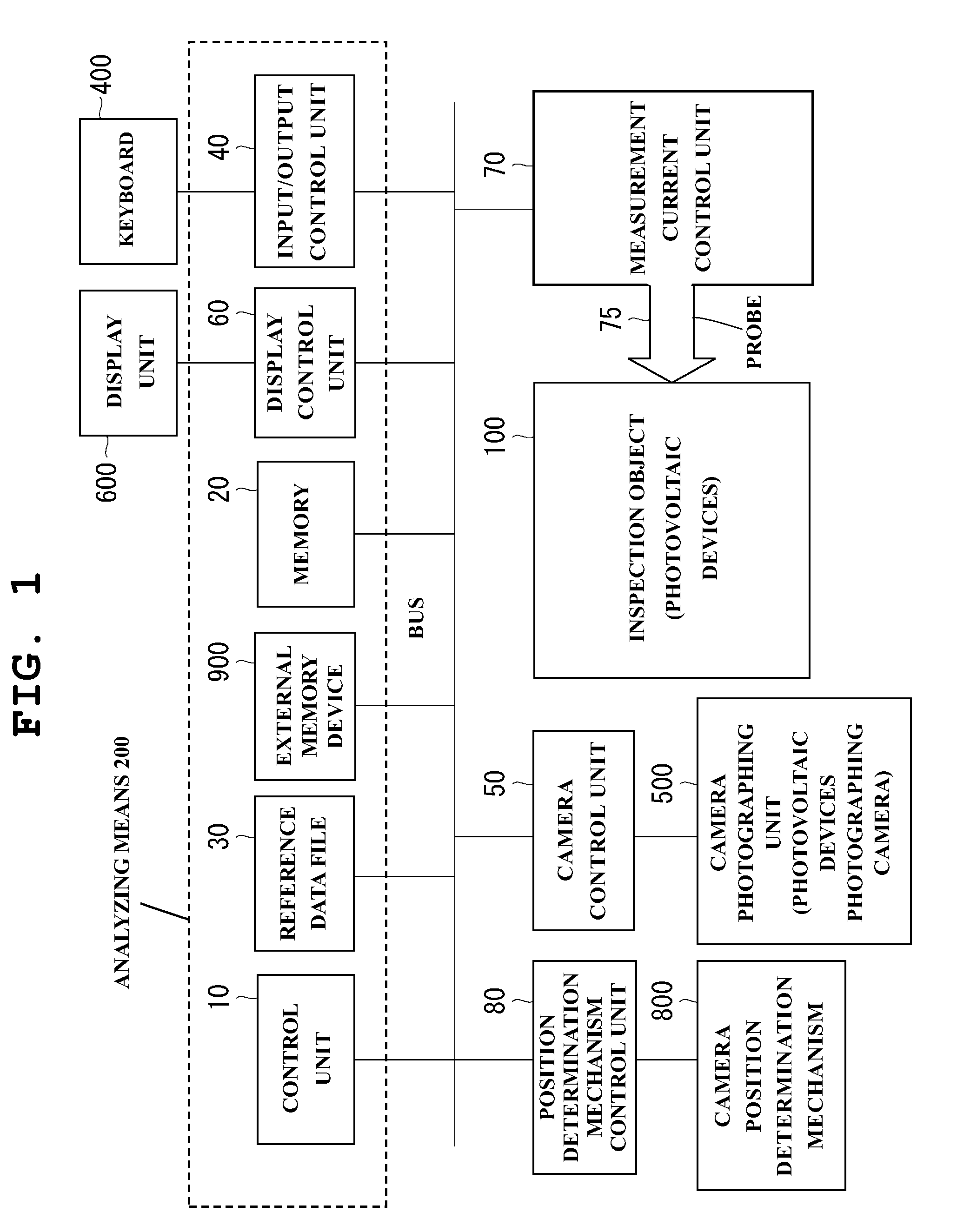 Photovoltaic devices inspection apparatus and method of determining defects in photovoltaic device