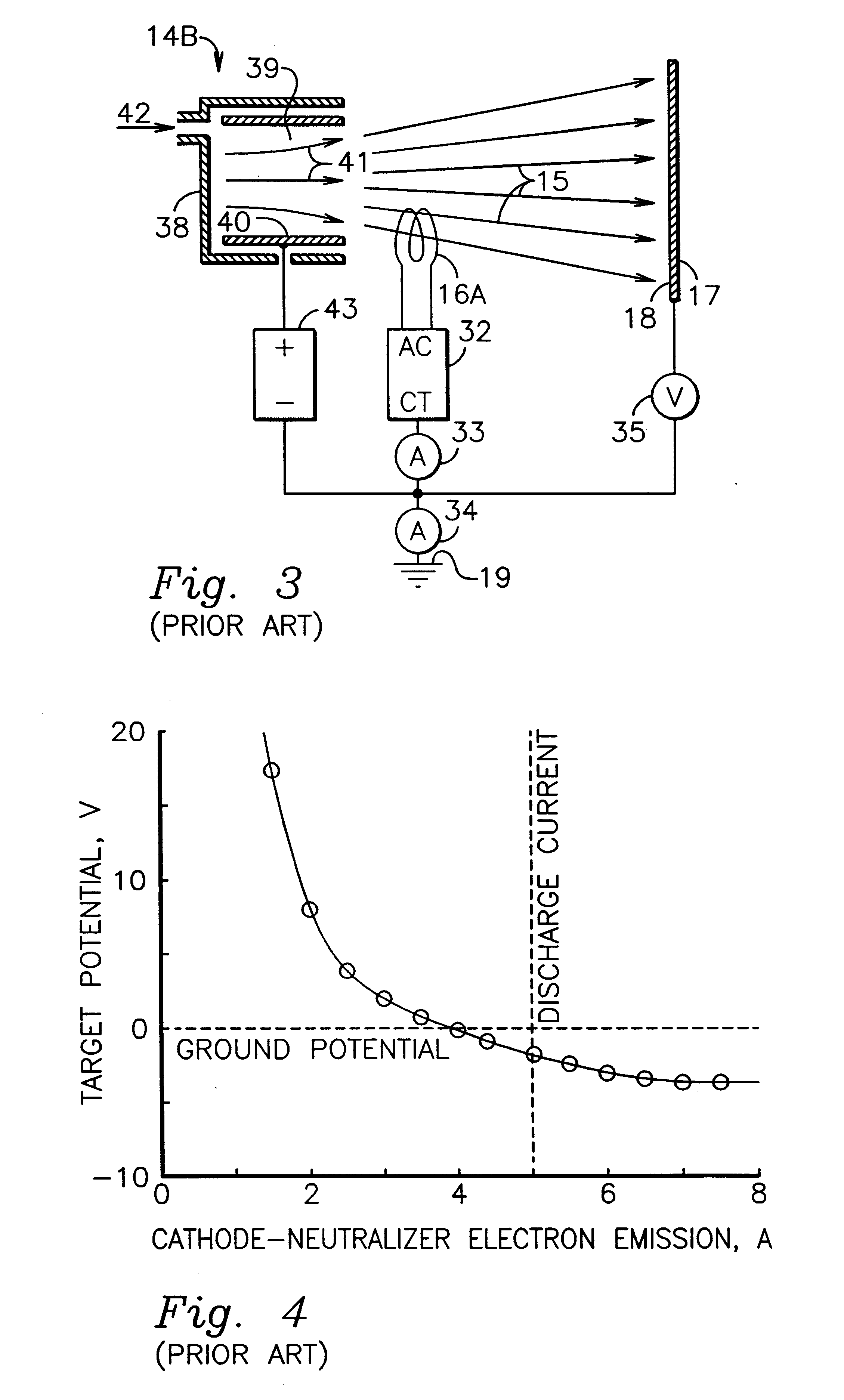 Ion-source neutralization with a hot-filament cathode-neutralizer