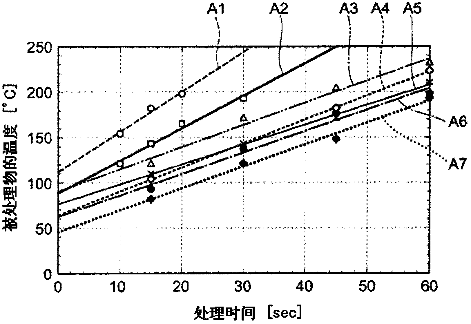 Plasma processing apparatus, plasma processing method, and electronic device manufacturing method