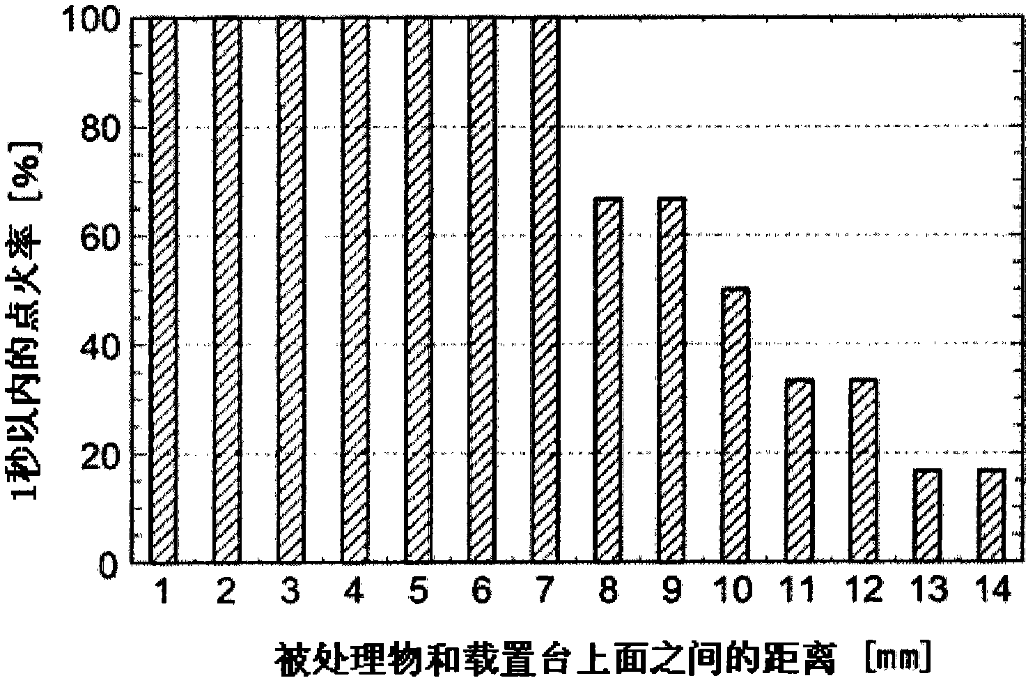 Plasma processing apparatus, plasma processing method, and electronic device manufacturing method