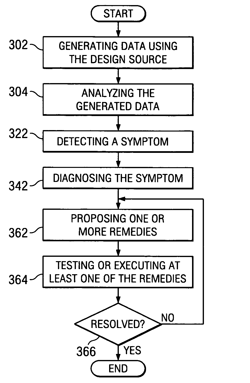 System and method for automated electronic device design