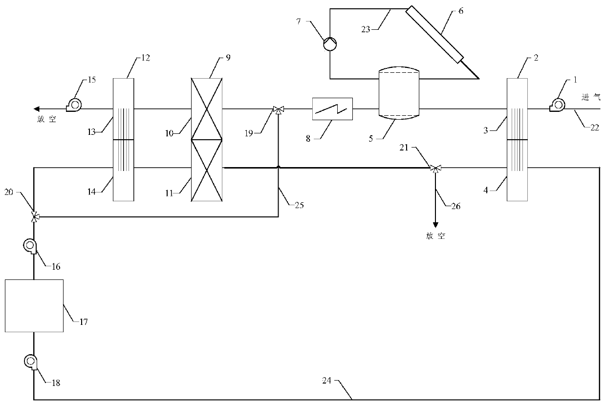 A dual-stage regenerative solar-driven rotary drying system and its operating method