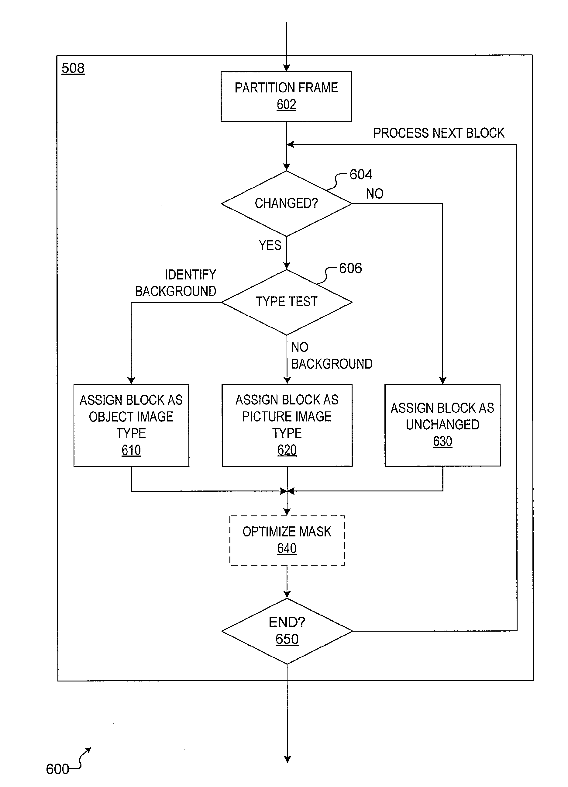 Method and apparatus for encoding mixed content image sequences