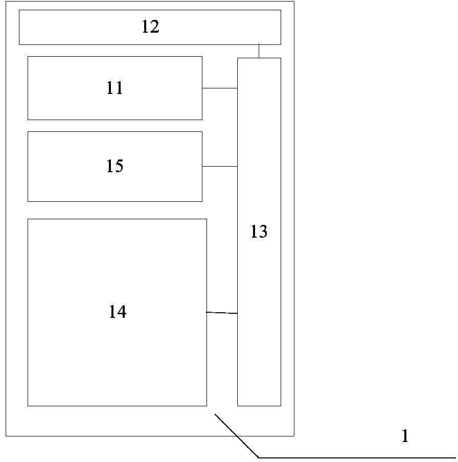 Portable transformer substation inventory material management system and method