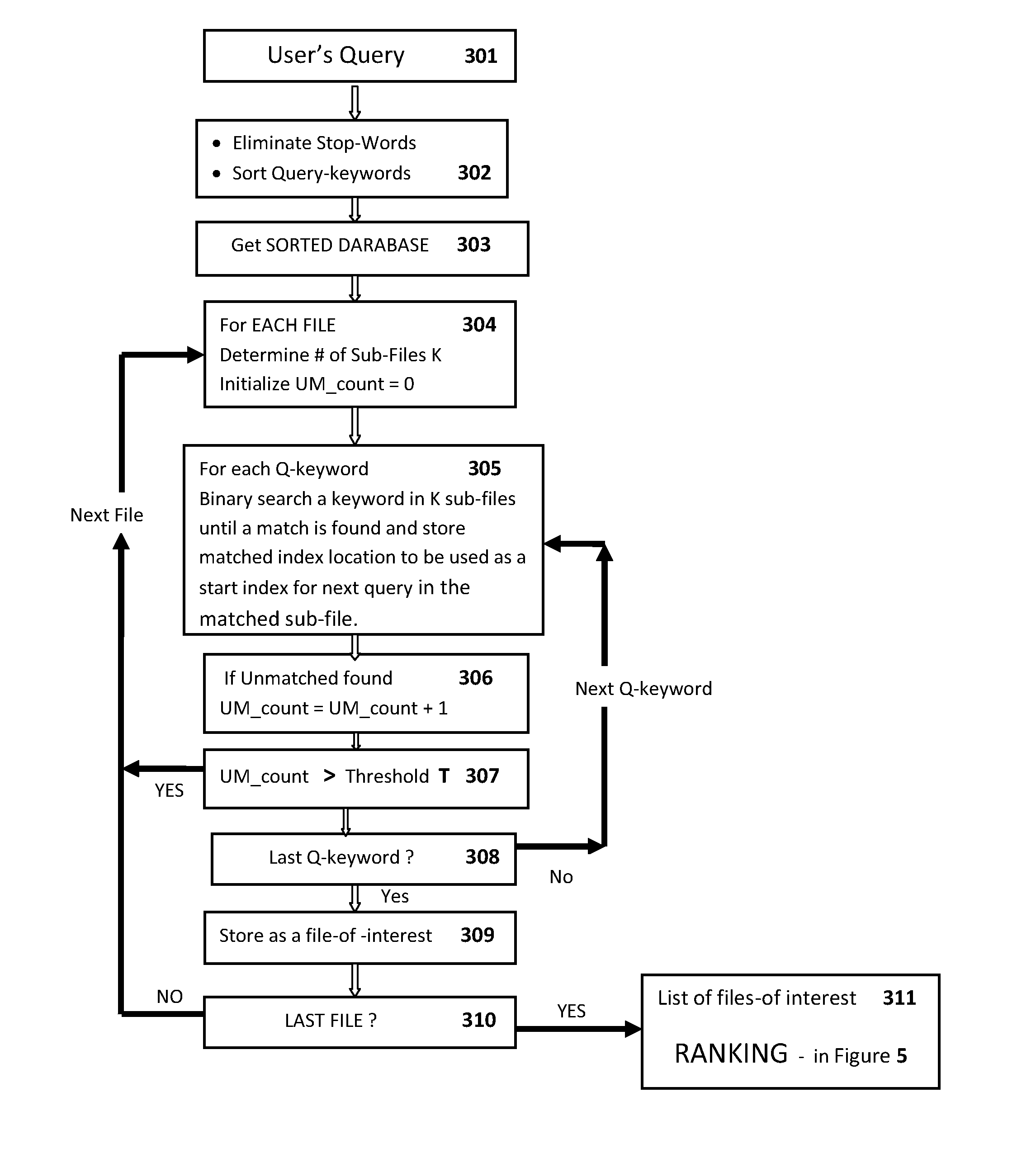 Apparatus and method for information access, search, rank and retrieval
