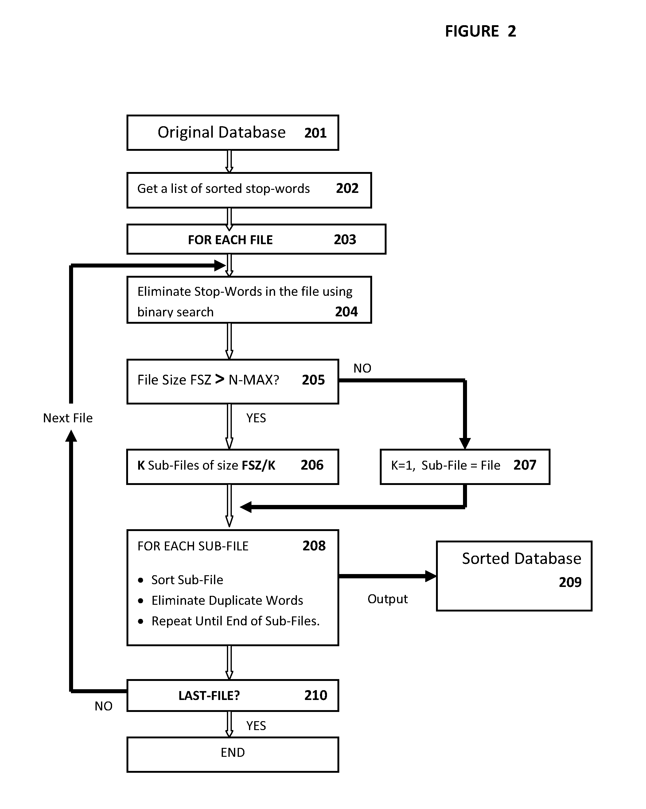 Apparatus and method for information access, search, rank and retrieval