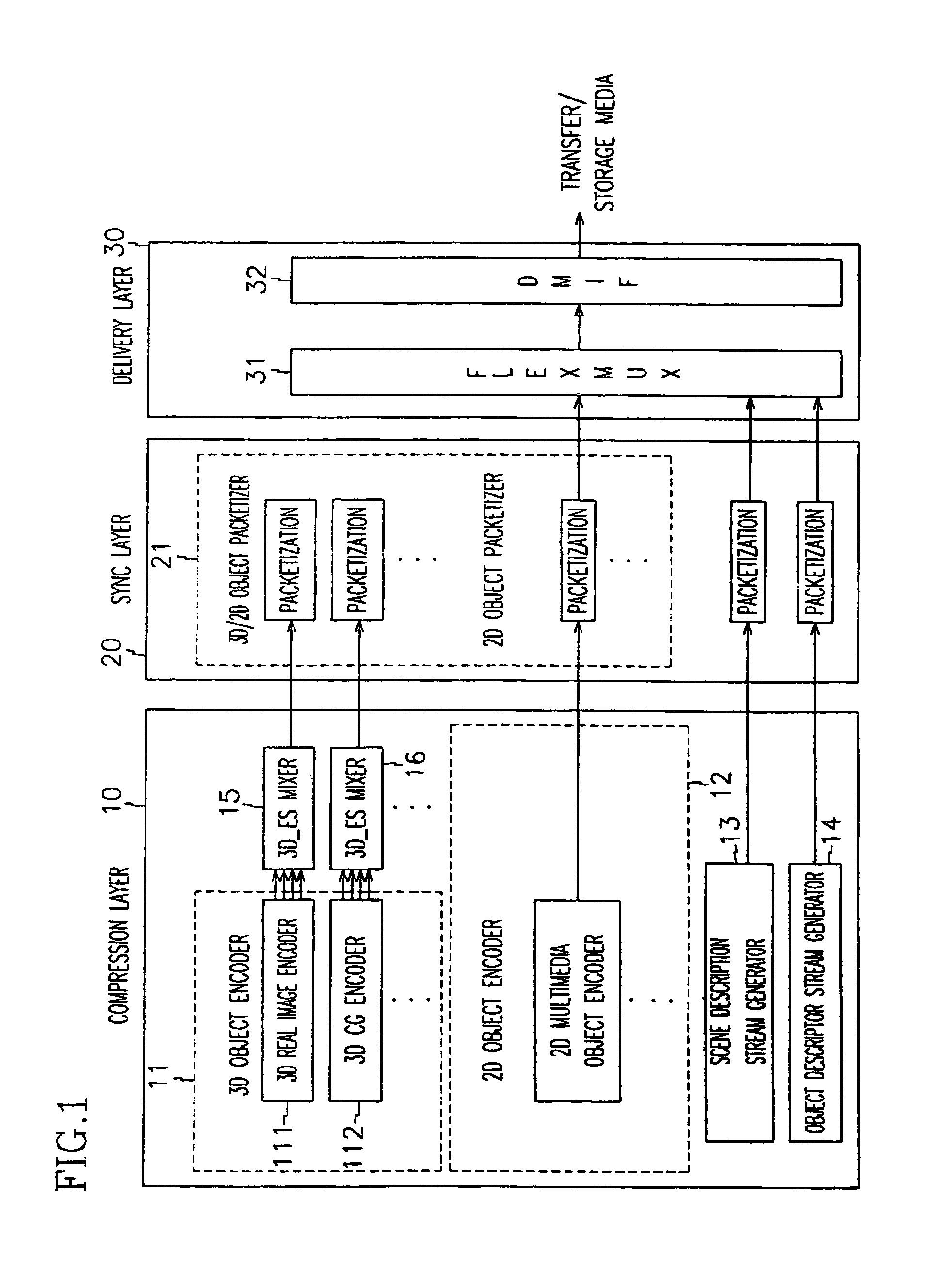 3D stereoscopic/multiview video processing system and its method