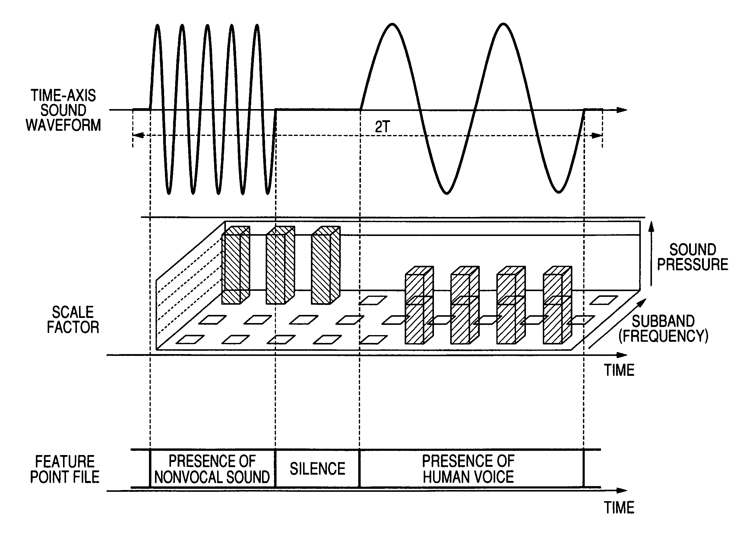 Data recording and reproducing apparatus, method of recording and reproducing data, and program therefor