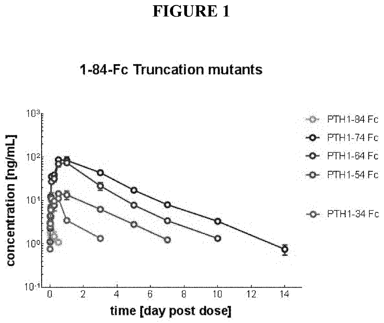 Parathyroid hormone variants