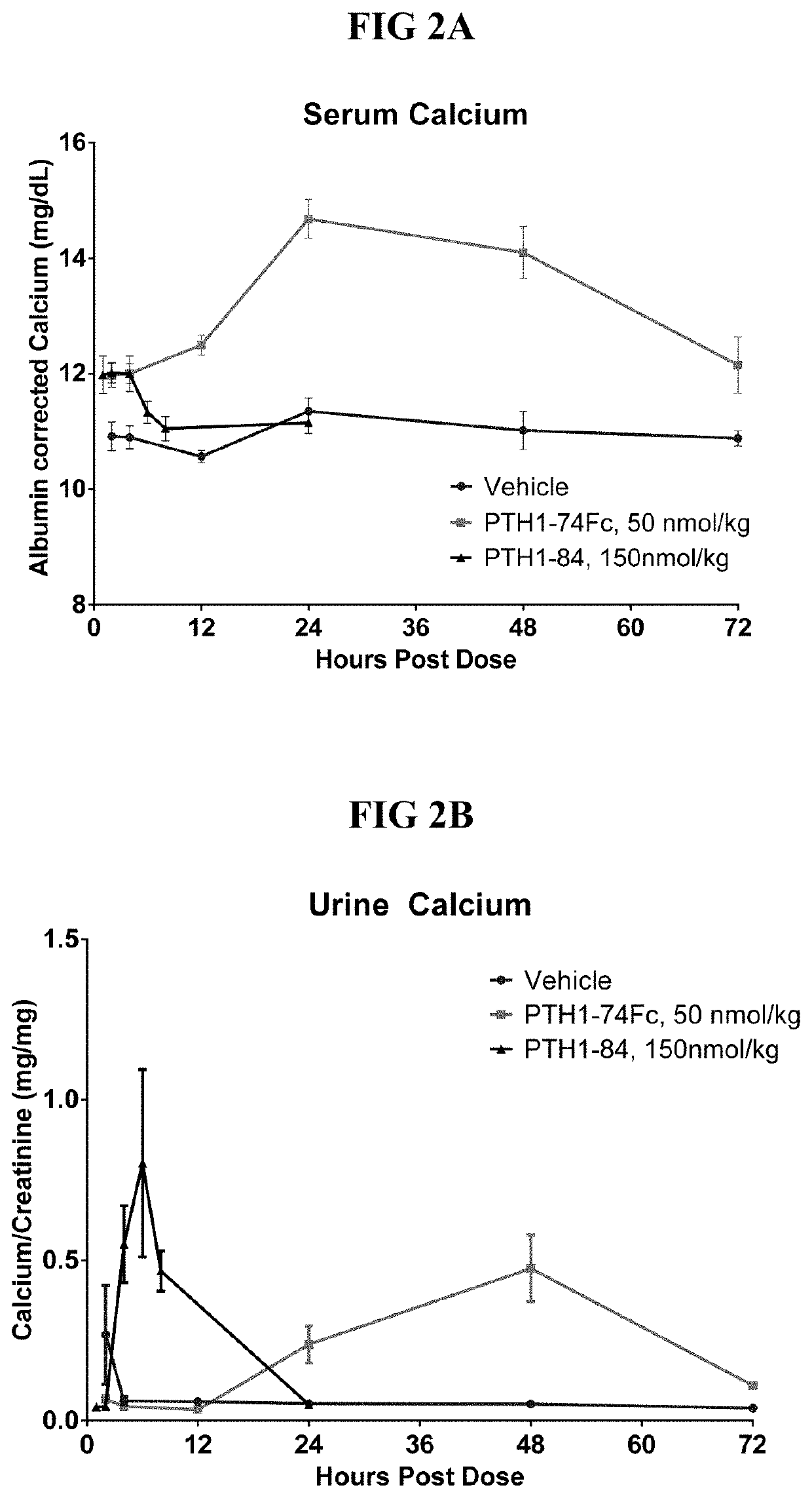 Parathyroid hormone variants