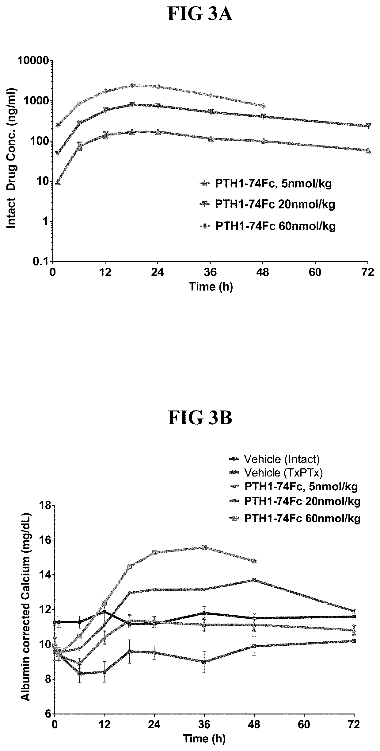 Parathyroid hormone variants