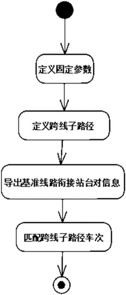 Distribution type compiling method of interconnection line running chart