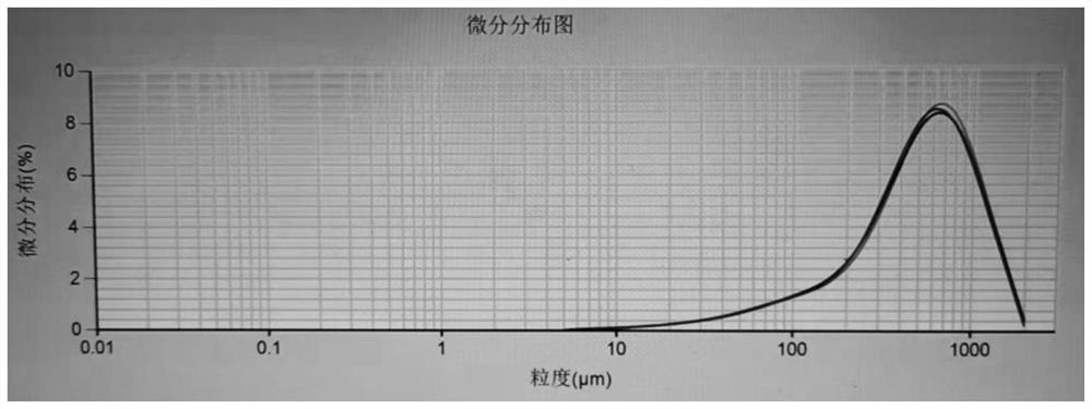 Pregabalin composition suitable for powder tabletting and application thereof