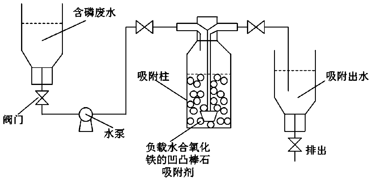 A method for deep adsorption and removal of phosphorus by using attapulgite loaded with hydrated iron oxide