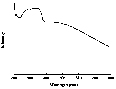 Black zinc oxide and quick preparation method thereof
