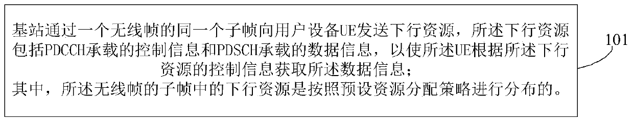 Shared frequency band downlink multi-subband resource allocation method and base station