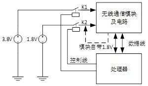 Wireless communication module power supply control circuit and method