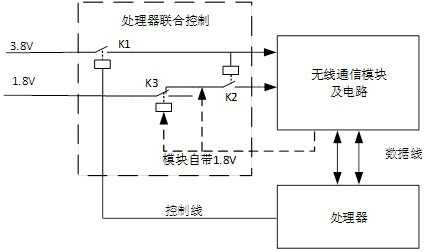 Wireless communication module power supply control circuit and method