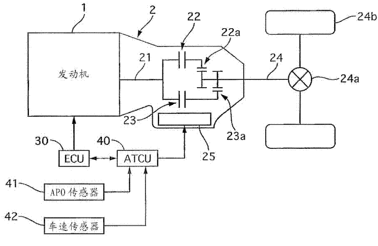 Speed change control device of automatic transmission