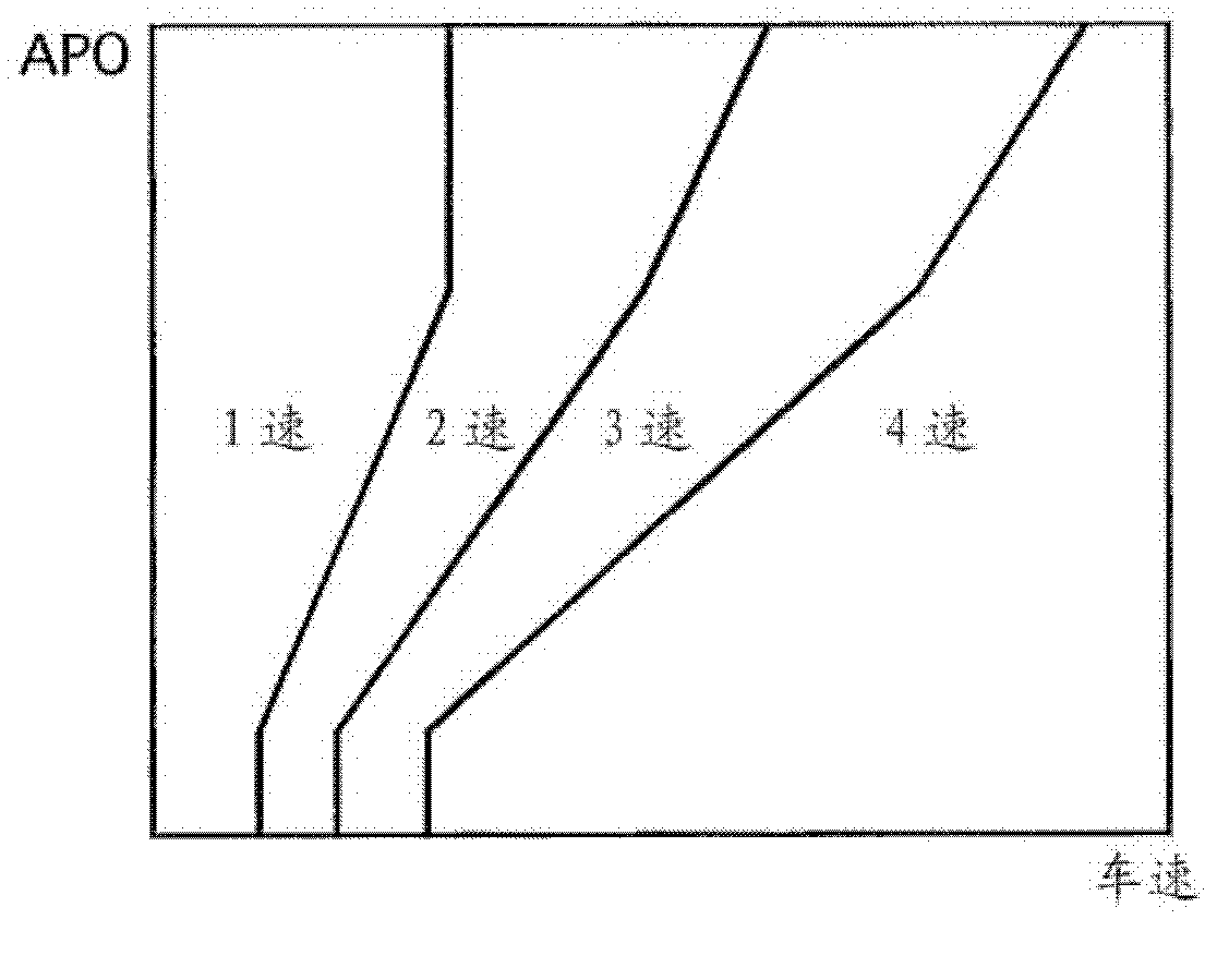 Speed change control device of automatic transmission