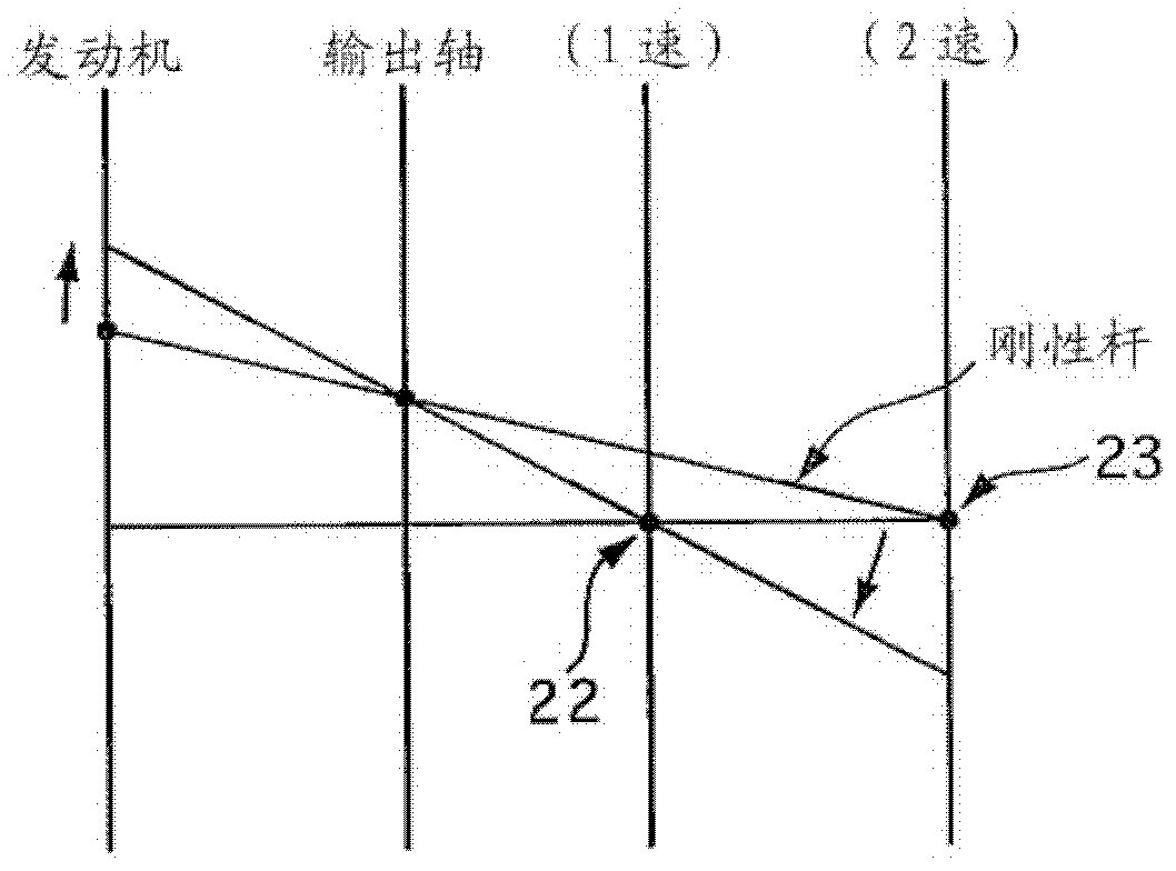 Speed change control device of automatic transmission