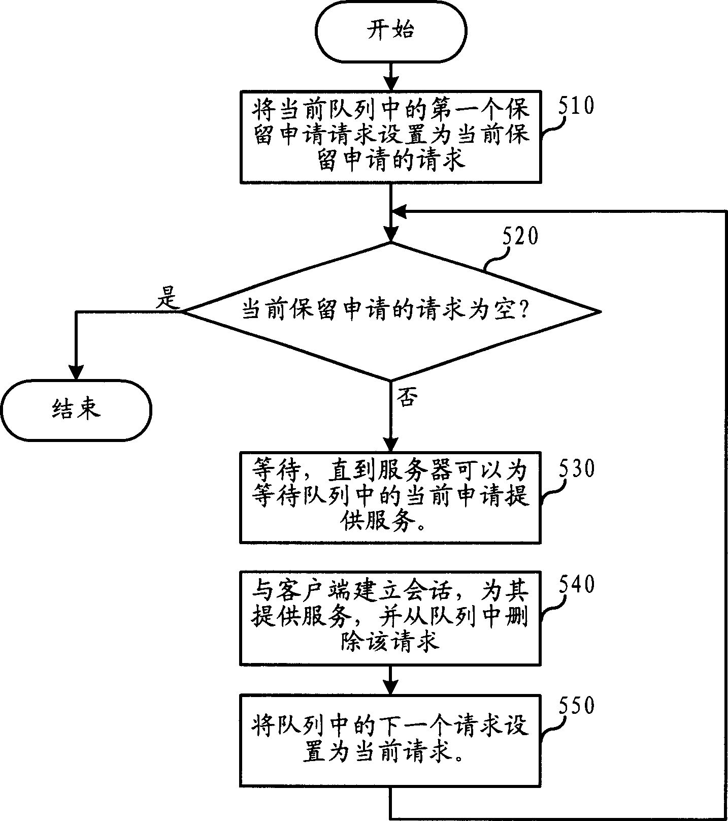 Method for client terminal applying server for serve and system thereof