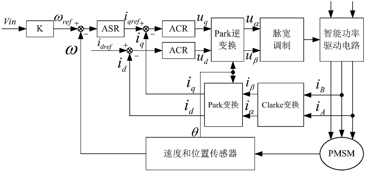 AC servo electric cylinder driving control circuit for infrared warning stable platform