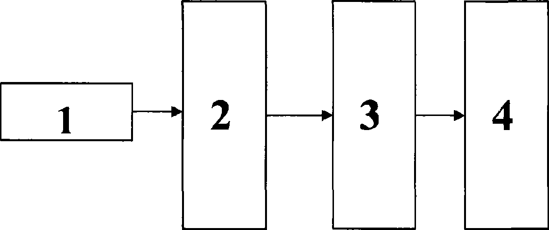 Switch cabinet parameter on-line monitoring device for electrical power system based on fiber optic sensor technology