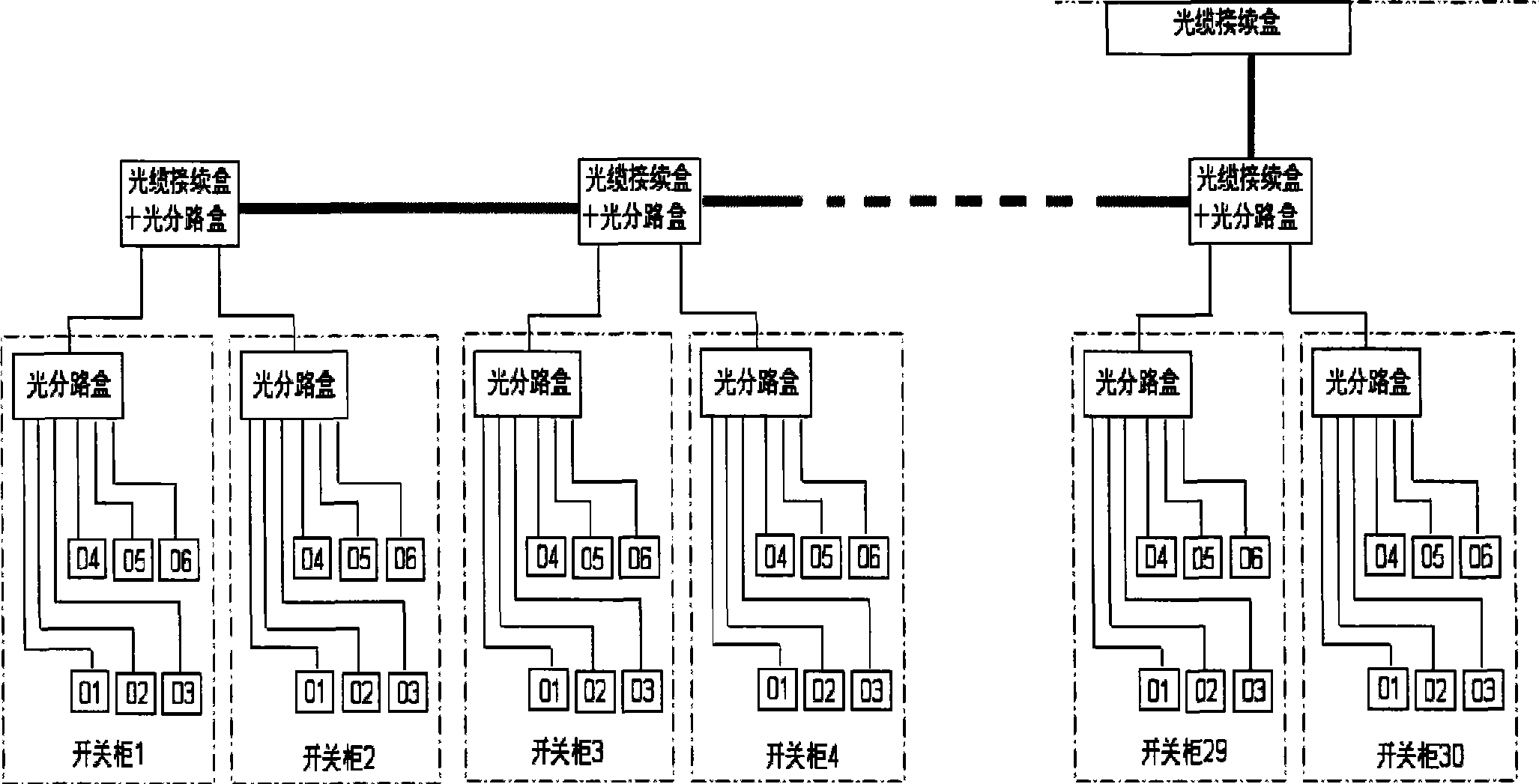 Switch cabinet parameter on-line monitoring device for electrical power system based on fiber optic sensor technology