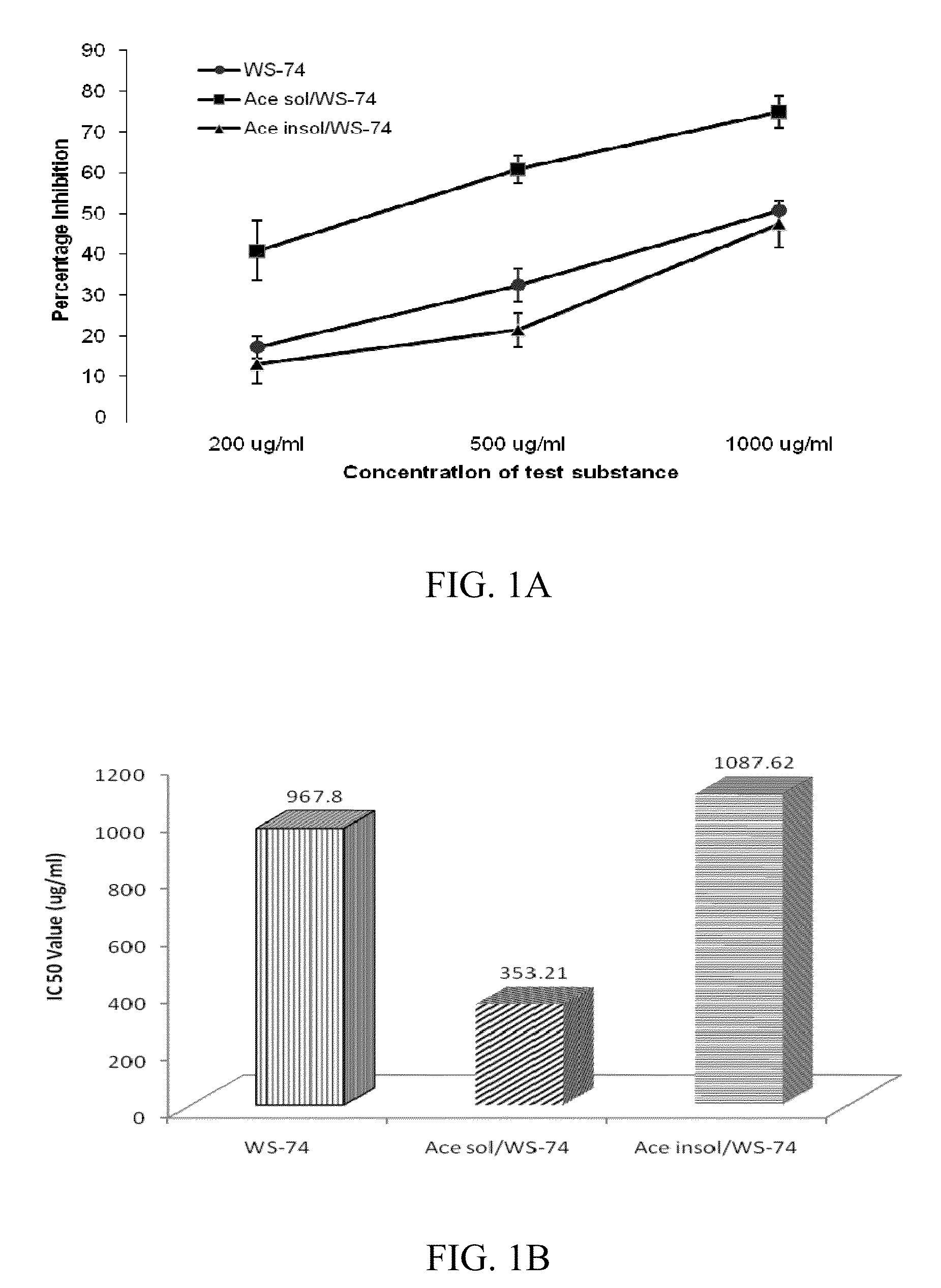 Indolealkylamino-withasteroid conjugates and method of use