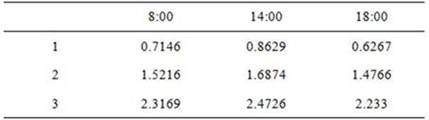 A flue-cured tobacco management and curing method based on betaine application to alleviate cold damage tobacco