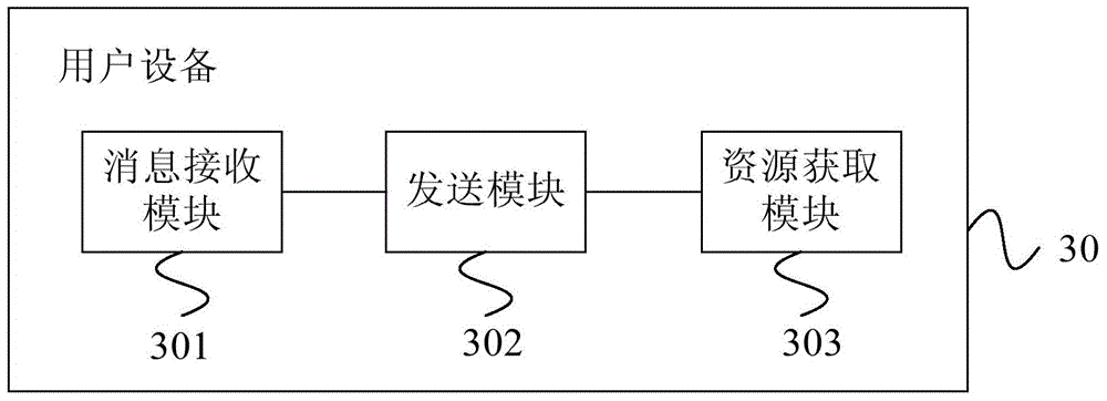 Physical resource allocation method and equipment