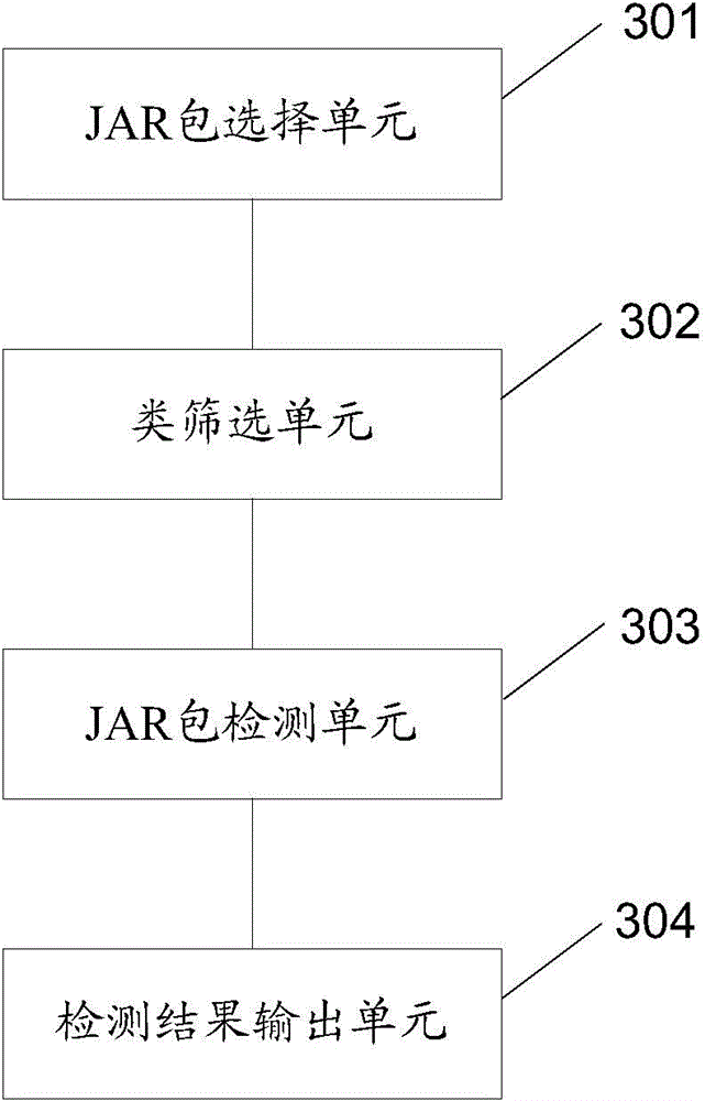 Method and device for detecting JAR packet collision