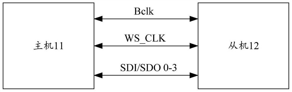 Voice data transmission method, computer device and computer readable storage medium