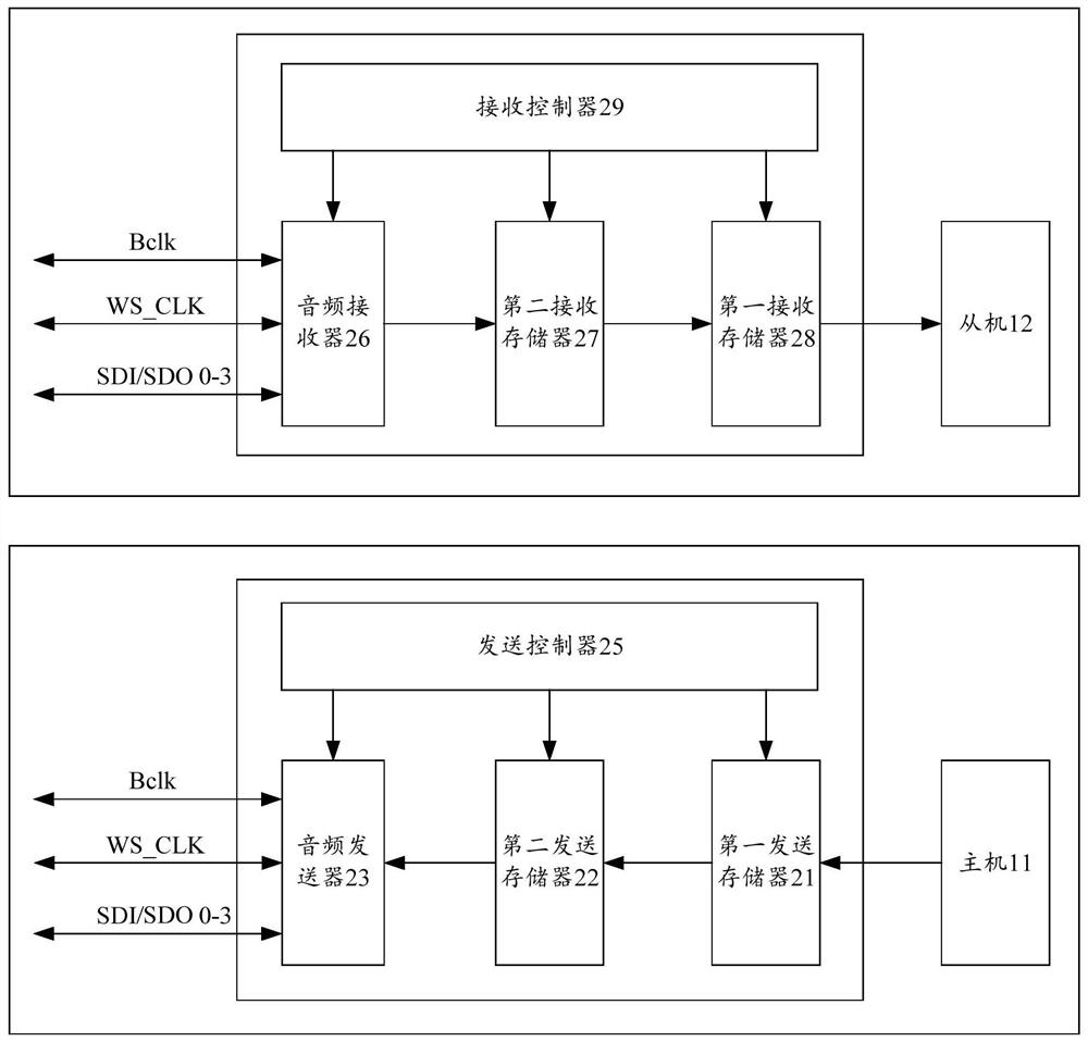 Voice data transmission method, computer device and computer readable storage medium