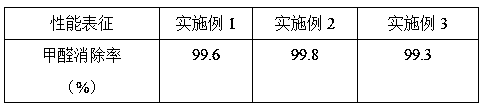 Preparation method of formaldehyde decomposition type heating radiator coating material with high absorption rate