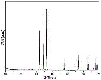 Recyclable zinc oxide/graphene aerogel photocatalyst and preparation method thereof