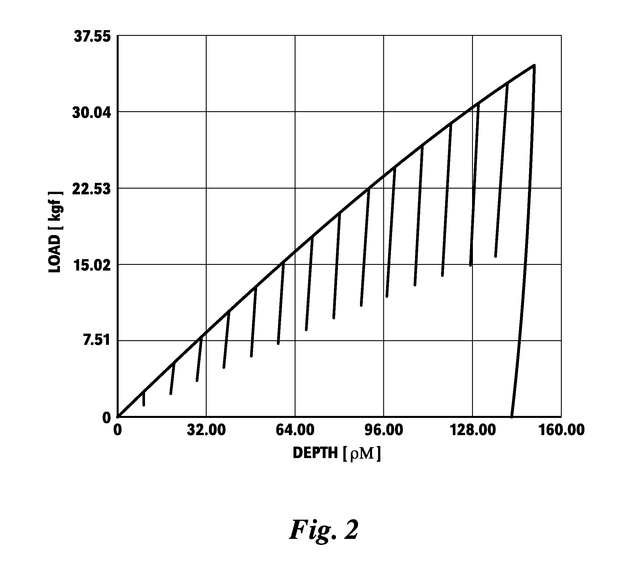 System And Method For Non-Destructive, In Situ, Positive Material Identification Of A Pipe