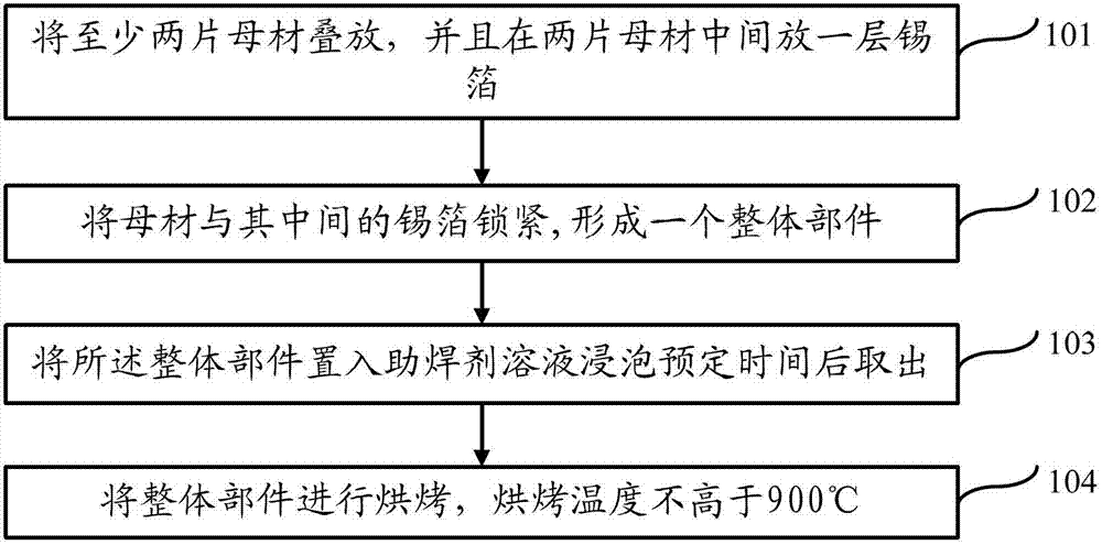 Waveguide window manufacturing method