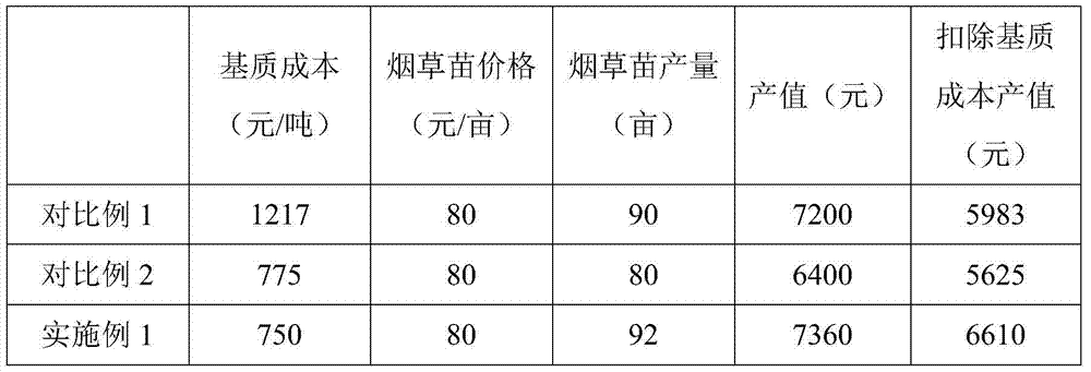 A kind of tobacco seedling raising substrate and preparation method thereof