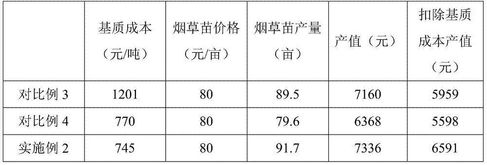 A kind of tobacco seedling raising substrate and preparation method thereof