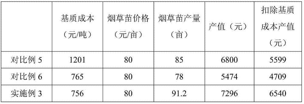 A kind of tobacco seedling raising substrate and preparation method thereof