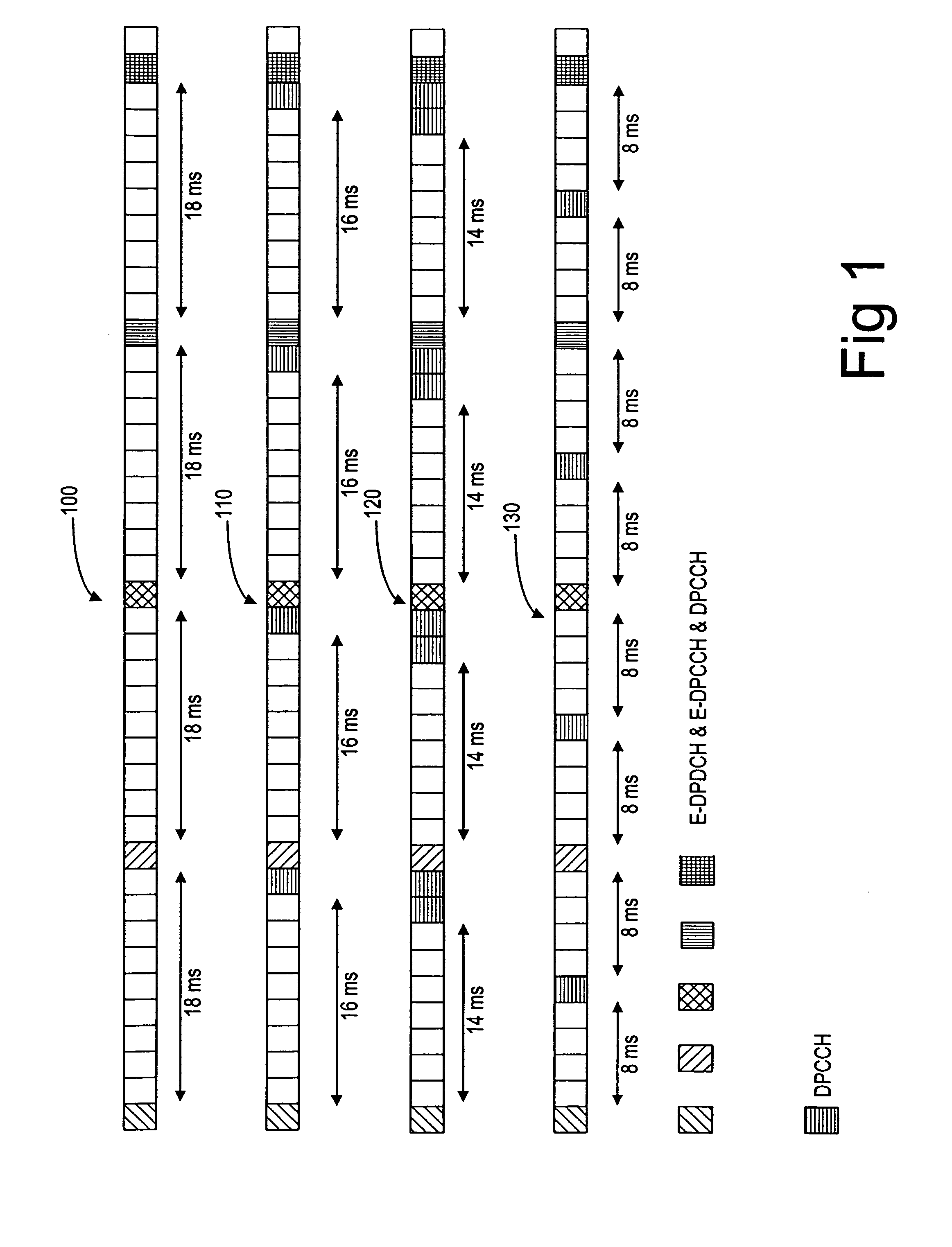 Method, system, apparatus and software product for combination of uplink dedicated physical control channel gating and enhanced uplink dedicated channel to improve capacity
