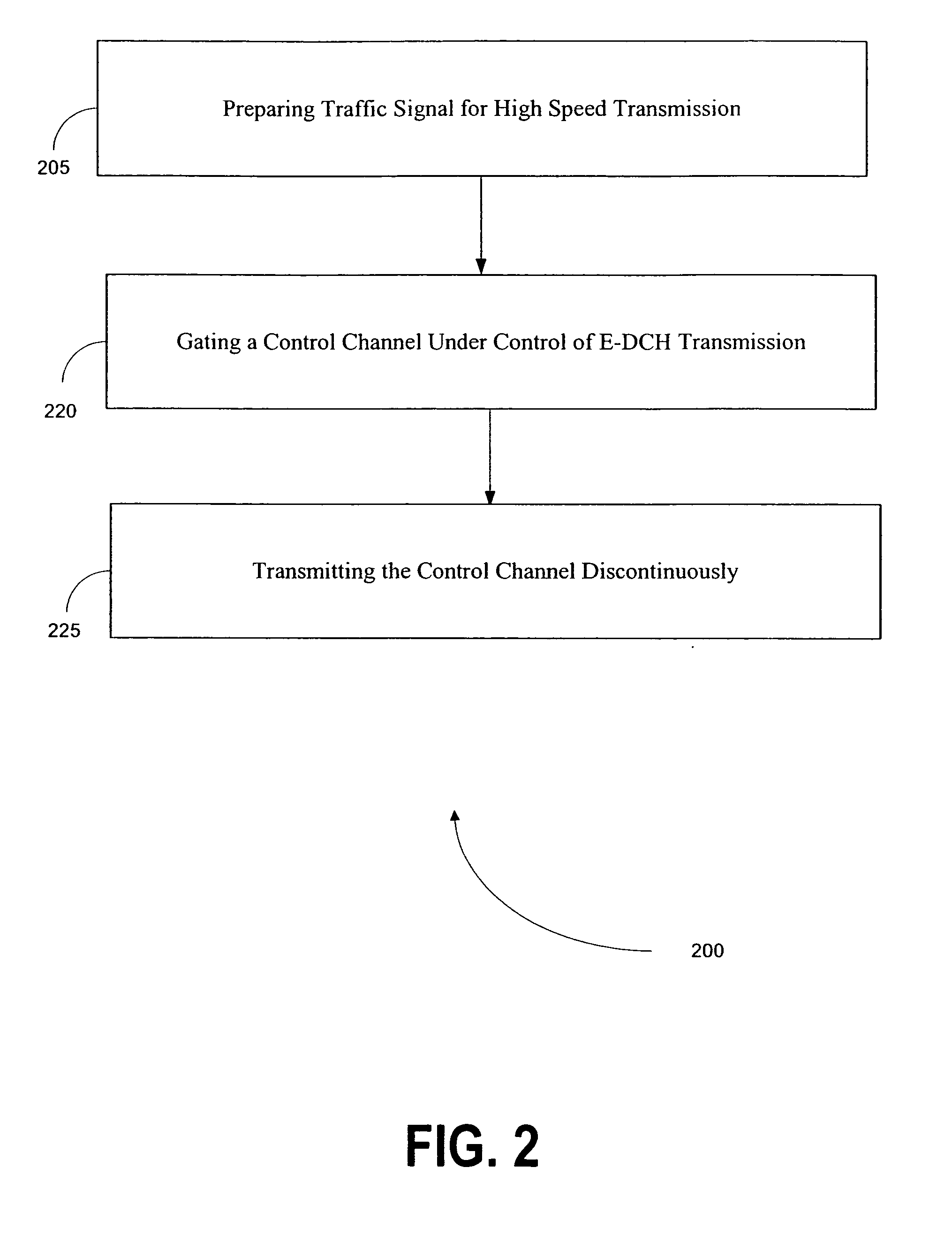 Method, system, apparatus and software product for combination of uplink dedicated physical control channel gating and enhanced uplink dedicated channel to improve capacity