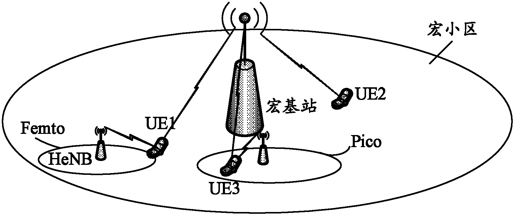 Discontinuous reception method, user equipment (UE) and base station