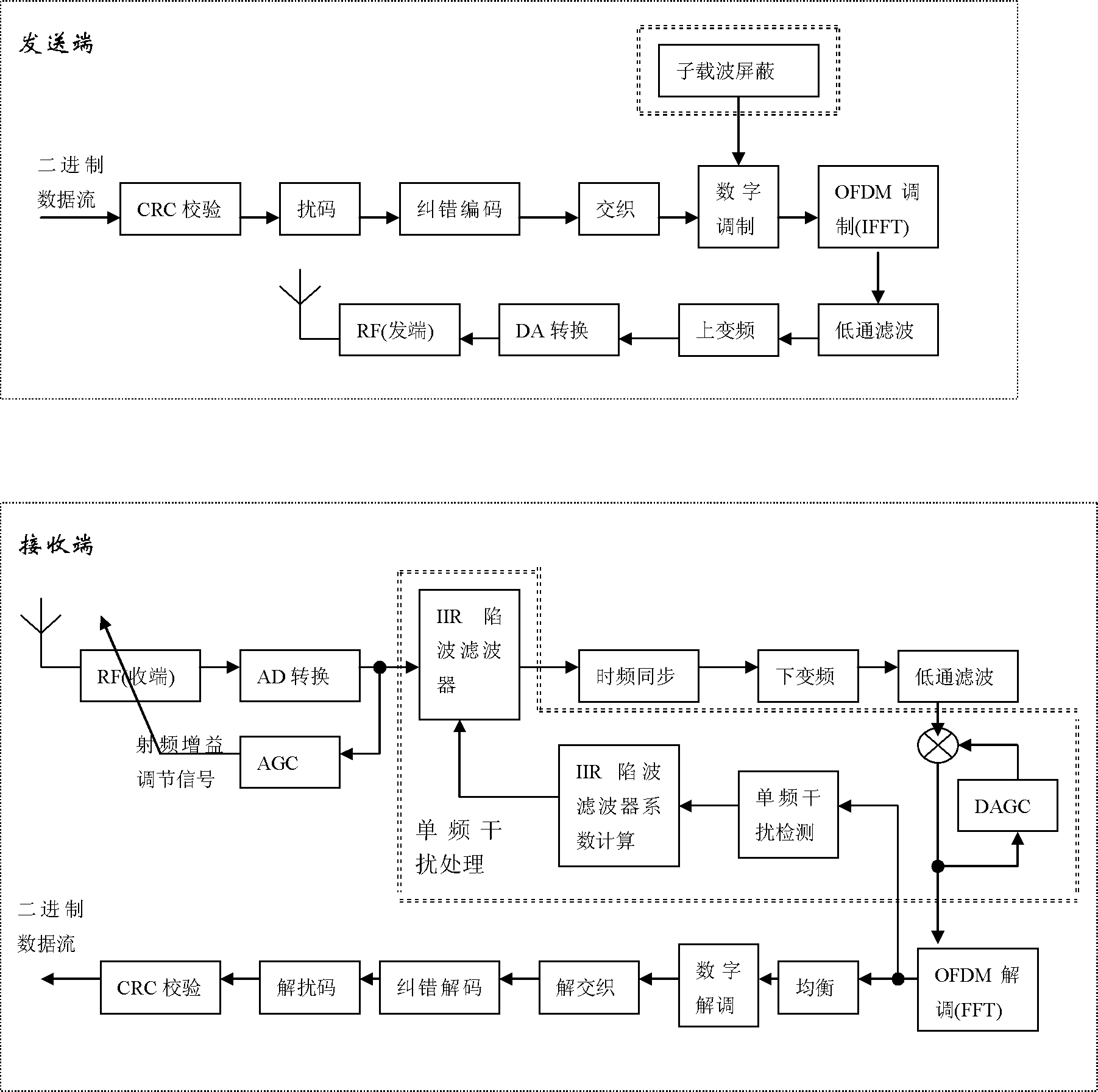 Suppression method for single-frequency interference in OFDM (Orthogonal Frequency Division Multiplexing) communication system