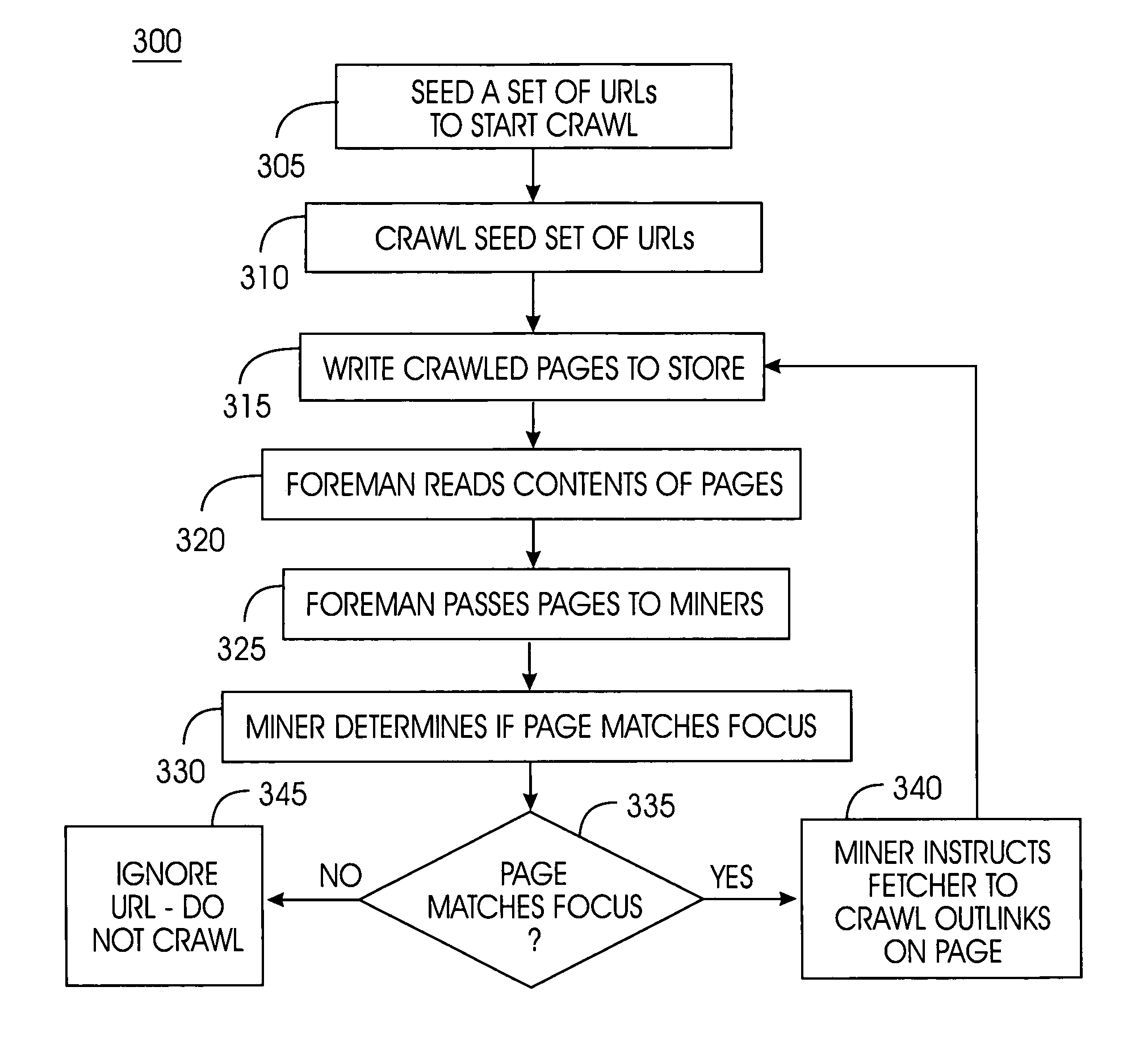 System, Method, and service for collaborative focused crawling of documents on a network