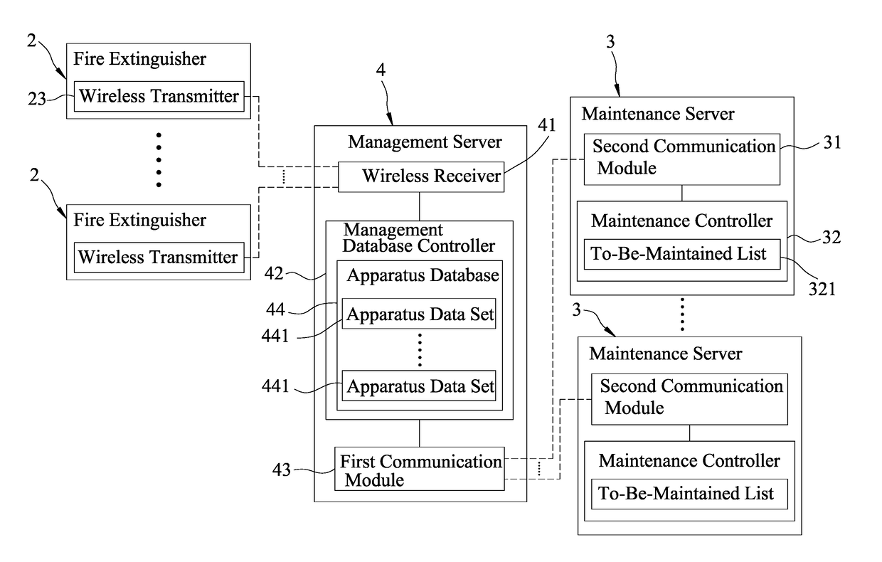 Management server for managing maintenance of fire extinguishers and extinguisher management system including the same